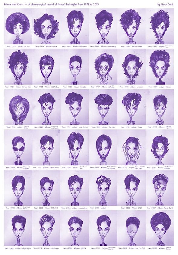 Prince by Gary Card